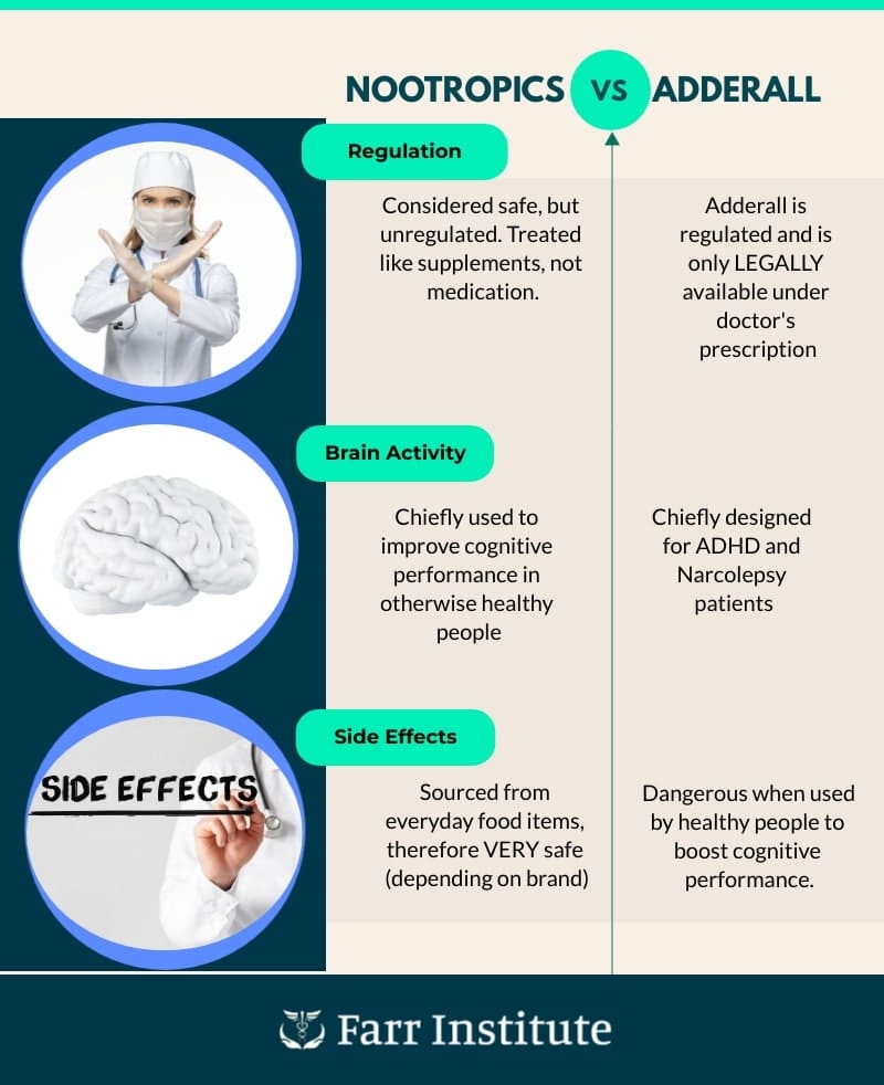 What Are Nootropics Types Uses Effectiveness Side Effects