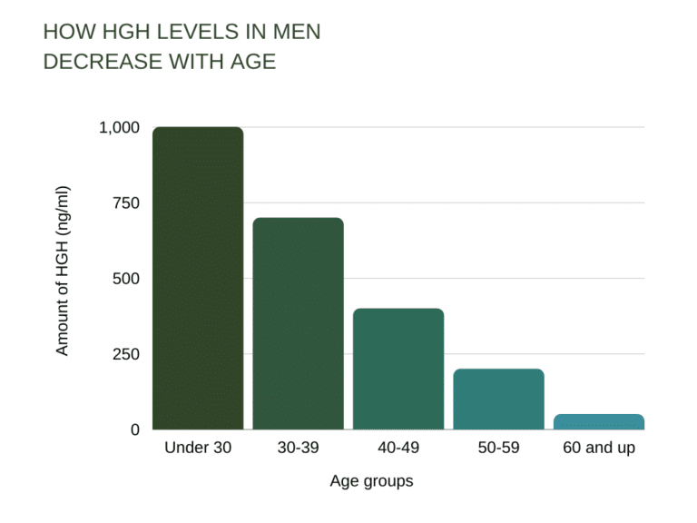 SeroVital Hgh Review: How It Works, Pros and Cons, Precautions