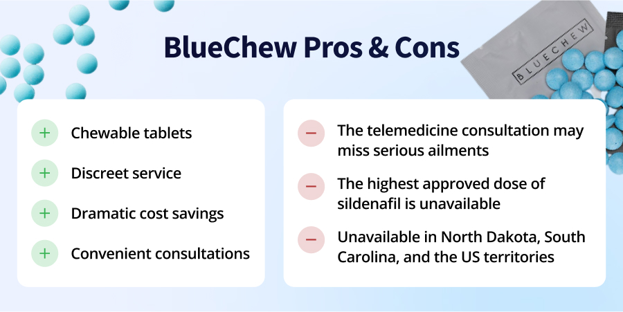 BlueChew Pros _ Cons