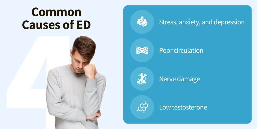 Common Causes Of ED