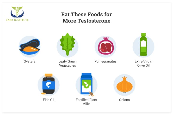 If taking pills isnâ€™t your style, perhaps these 7 testosterone boosting foo...