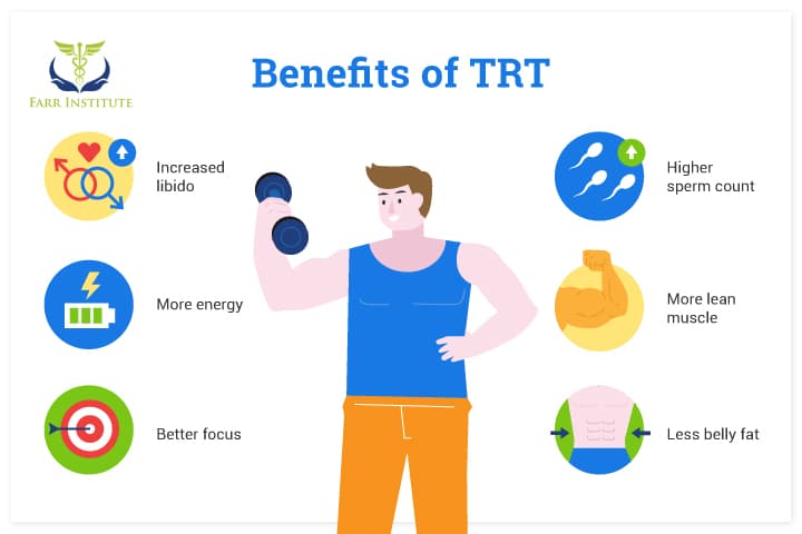 What Is Testosterone Replacement Therapy (TRT): 12 Things You Should Know  Before Considering TRT - Farr Institute