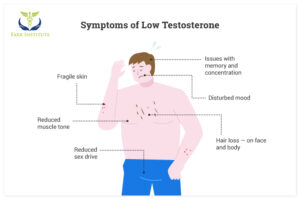 How to Increase Testosterone Naturally and What to Avoid? - Farr Institute