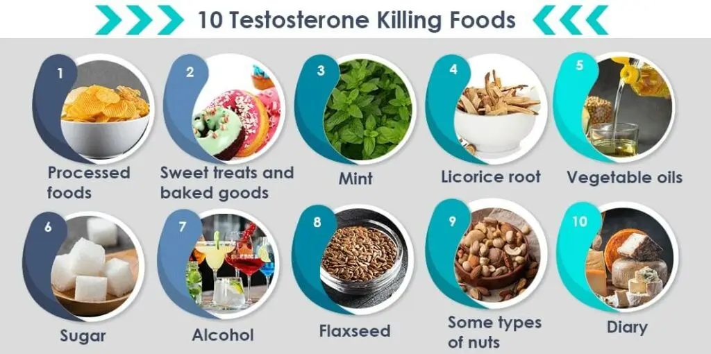 Top 10 Testosterone Killing Foods: Role of Diet and Lifestyle in T Levels -  Farr Institute