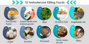 5 Ways To Naturally Increase Testosterone Levels