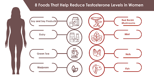 how to lower testosterone 