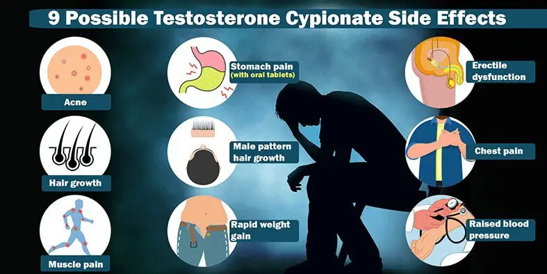 Testosterone Cypionate Injection Benefits