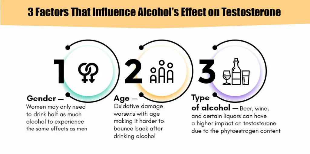 Will Quitting Alcohol Increase Testosterone?