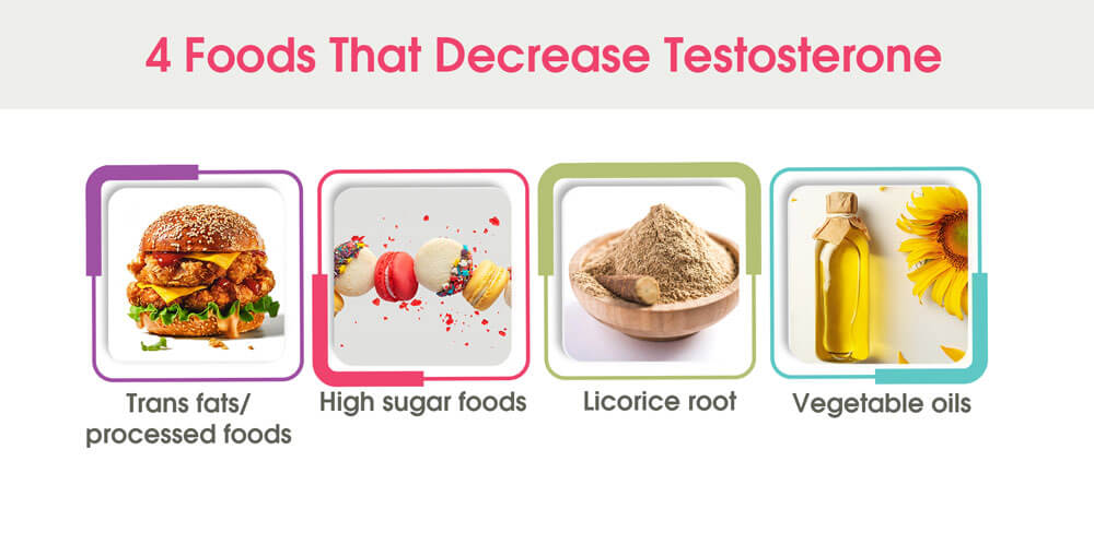 Testosterone rich foods
