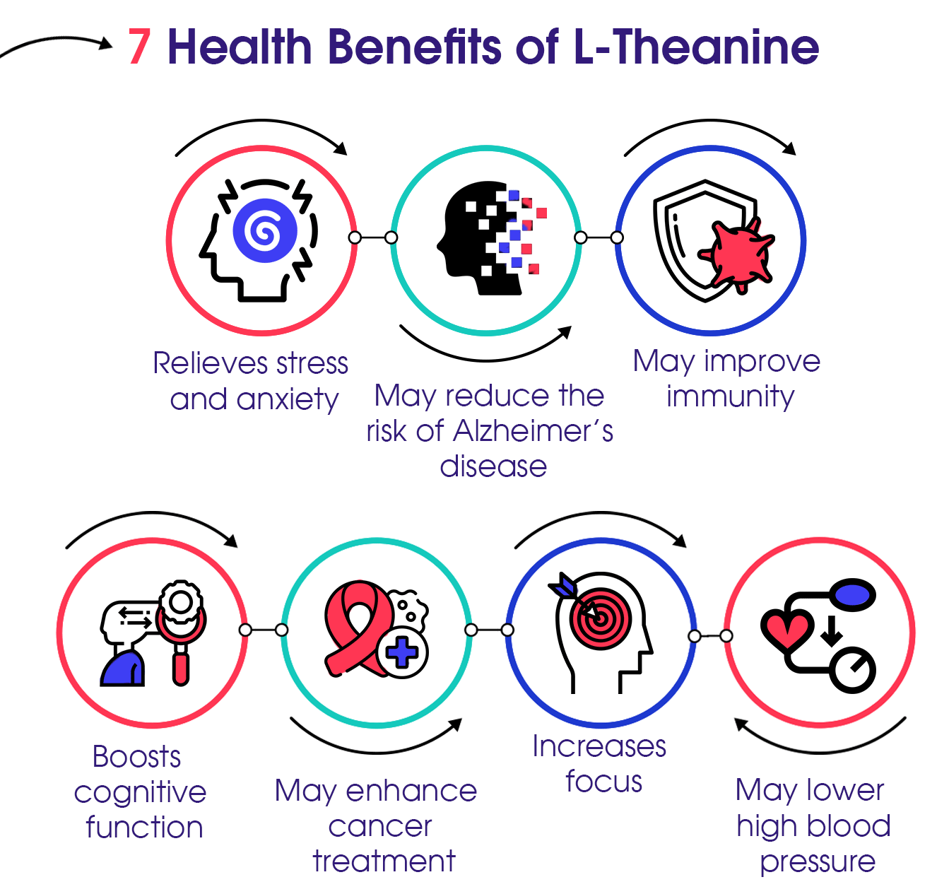 l-theanine weight loss and memory boost