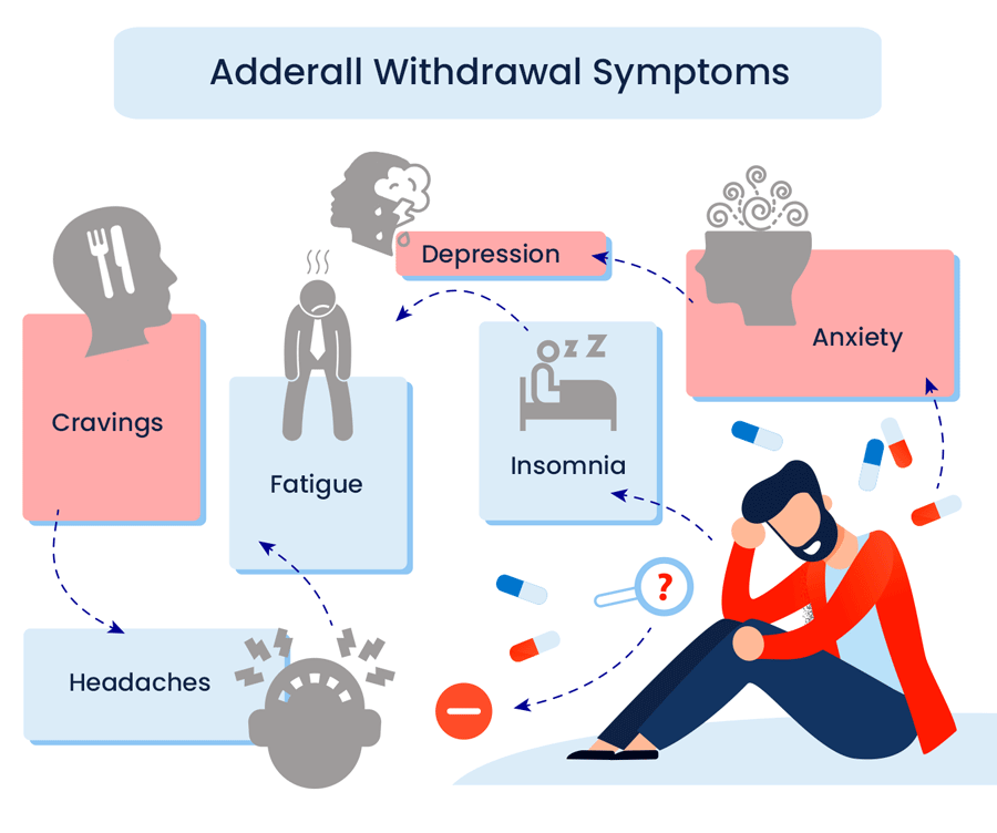 adderall withdrawal