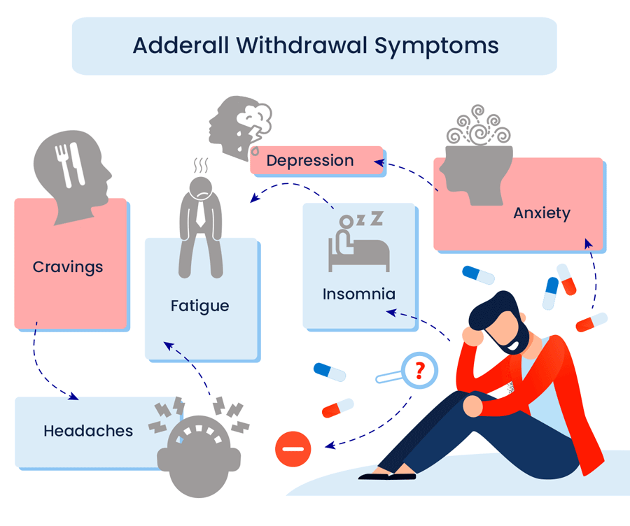Adderall Withdrawal and Adderall Side Effects: Timeline, Symptoms ...