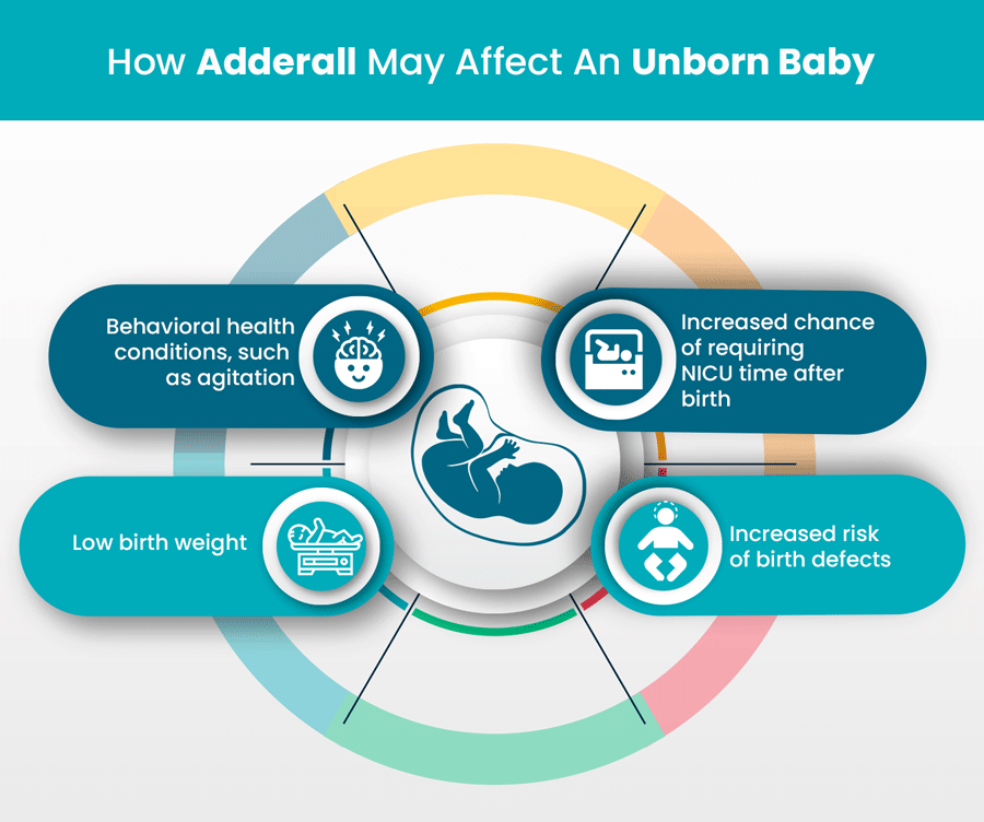 can you take adderall while pregnant