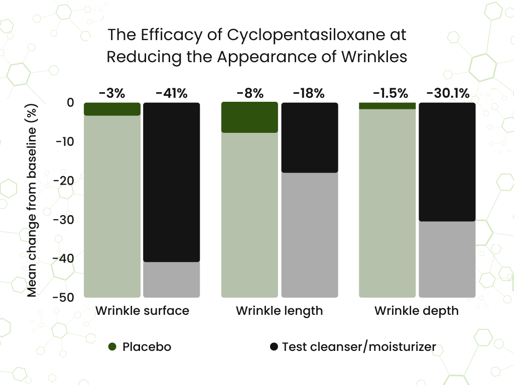 Skinception Kollagen Intensiv Review The Efficacy of Cyclopentasiloxane at Reducing the Appearance of Wrinkles