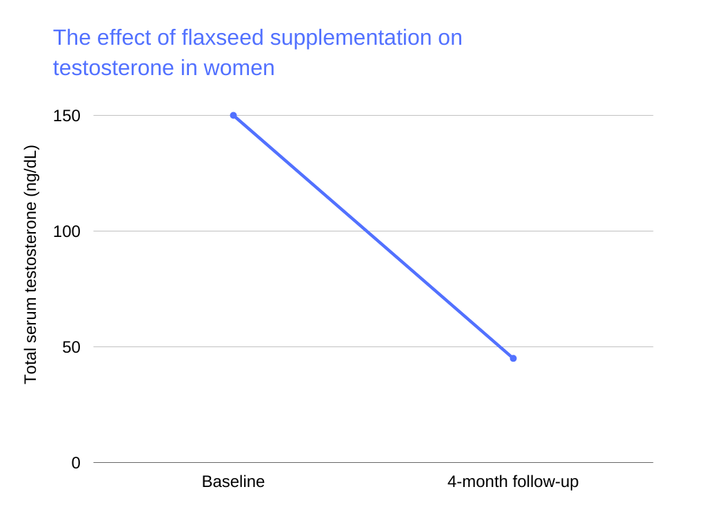 10 Testosterone Killing Foods Farr Institute