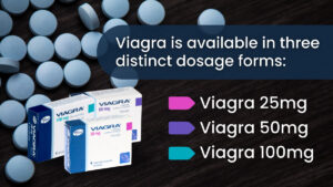 Viagra is available in three distinct dosage forms