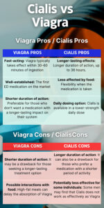 cialis vs viagra pros and cons infographic