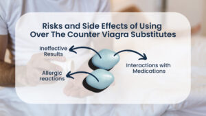 Risks and side effect of using over the counter viagra substitutes infographic