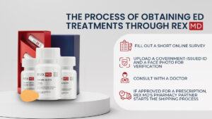 the process of obtaining ed treatments through REX MD