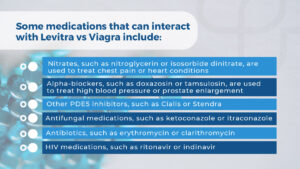 infographic of medications that can interact with Levitra and Viagra.
