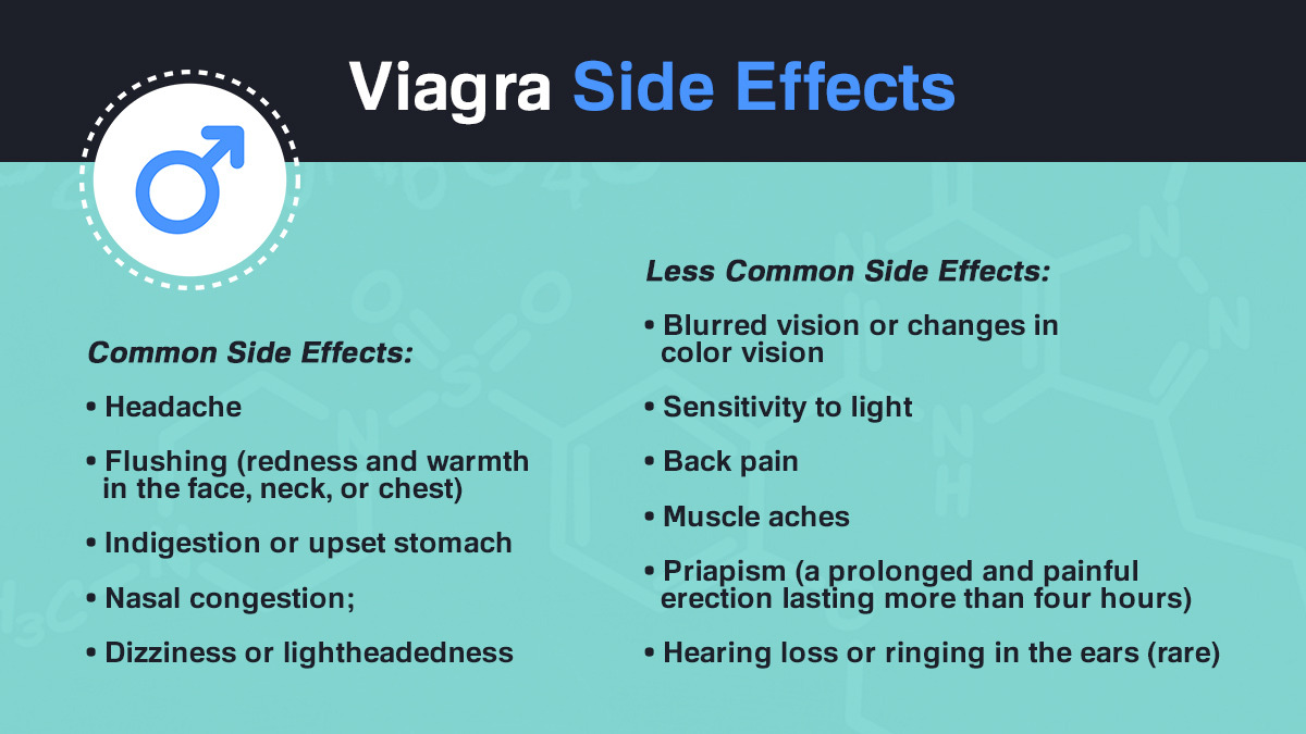Viagra side Effects